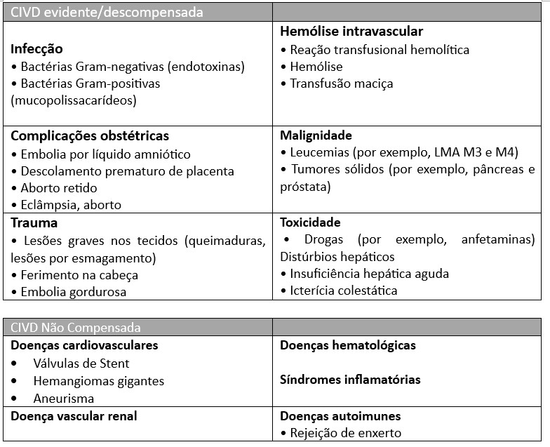 causa