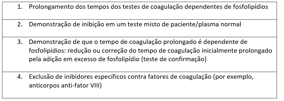 Diagnóstico SAF