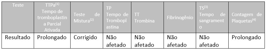 Diagnóstico