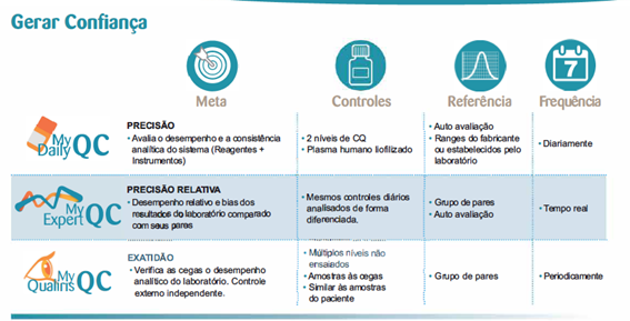 Gerar Confiança