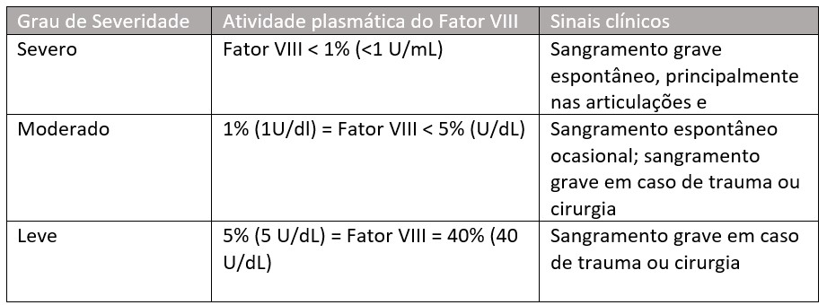 Sinais clínicos
