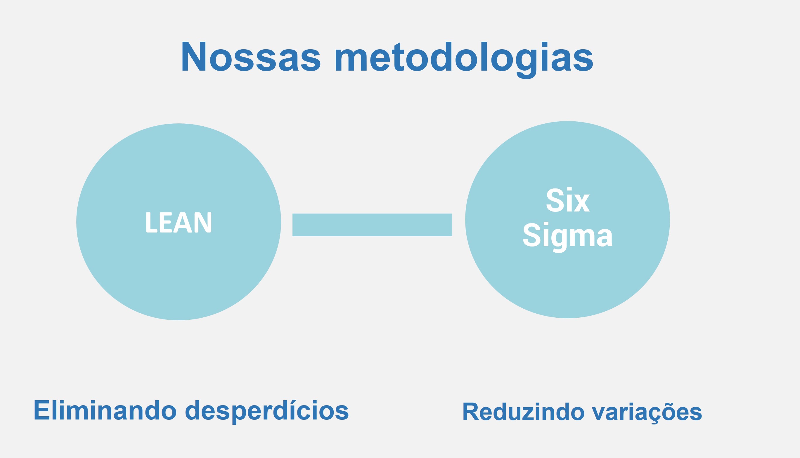 Six Sigma