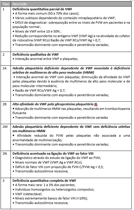 Tipos de doença