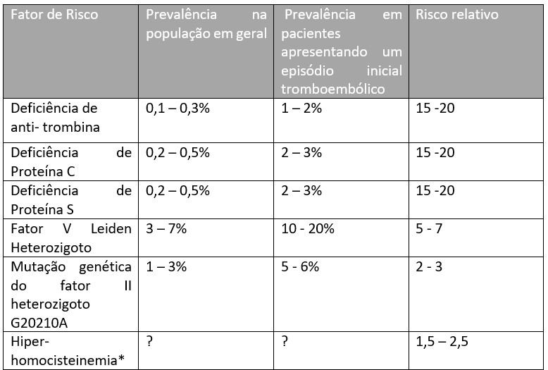 Origem da doença