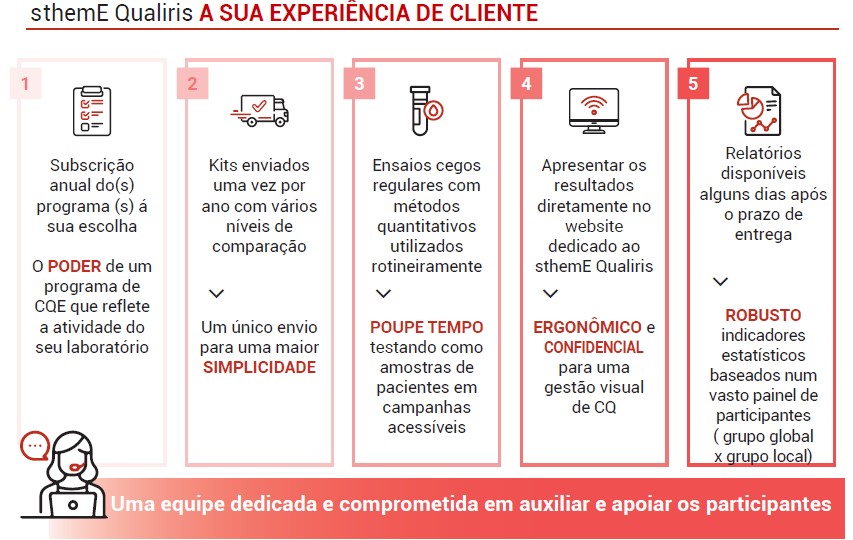Exeriência do Cliente